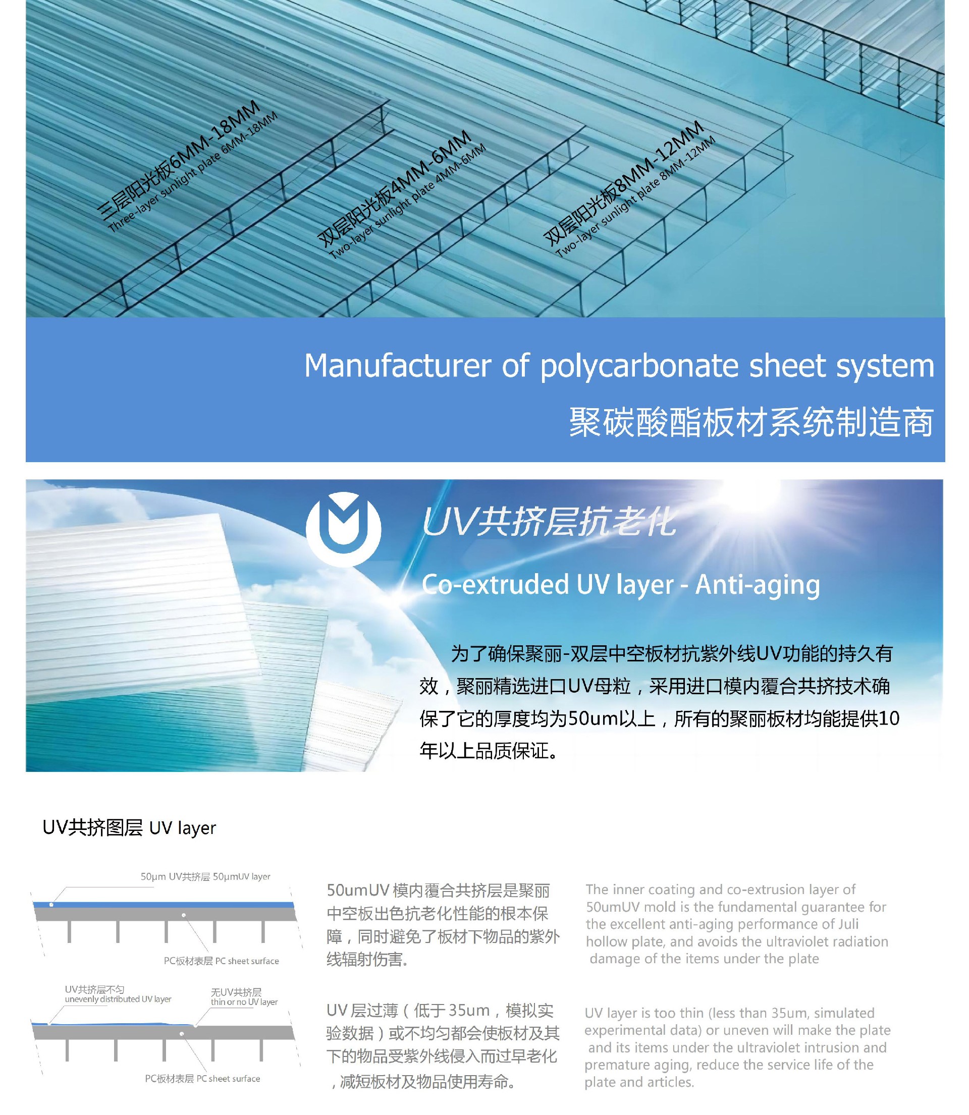 1-双层阳光板-产品详解_00(2)_02.jpg