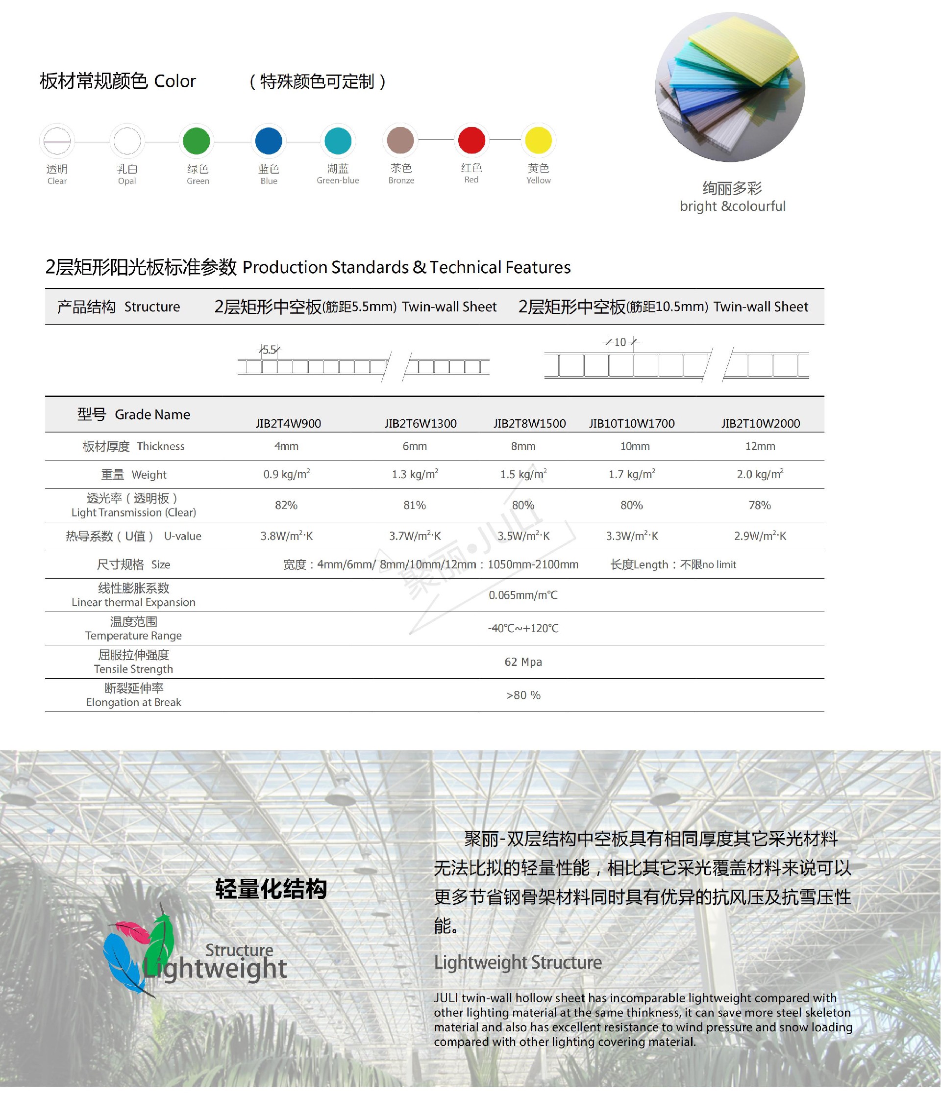 1-双层阳光板-产品详解_00(2)_03.jpg